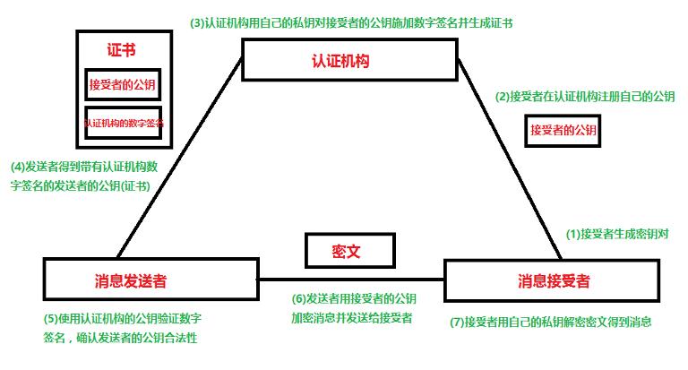 SSL证书公钥