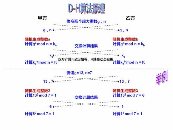 密钥交换